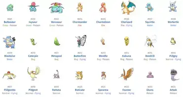 How is Eevee's evolution determined in Pokémon GO? - Quora