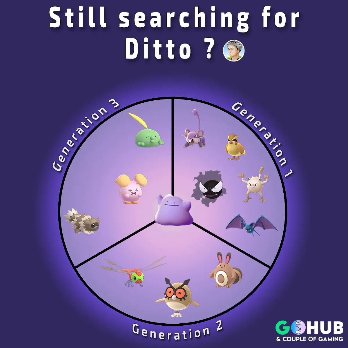 Ditto List: Pokemon that can be Ditto and tips for finding ...