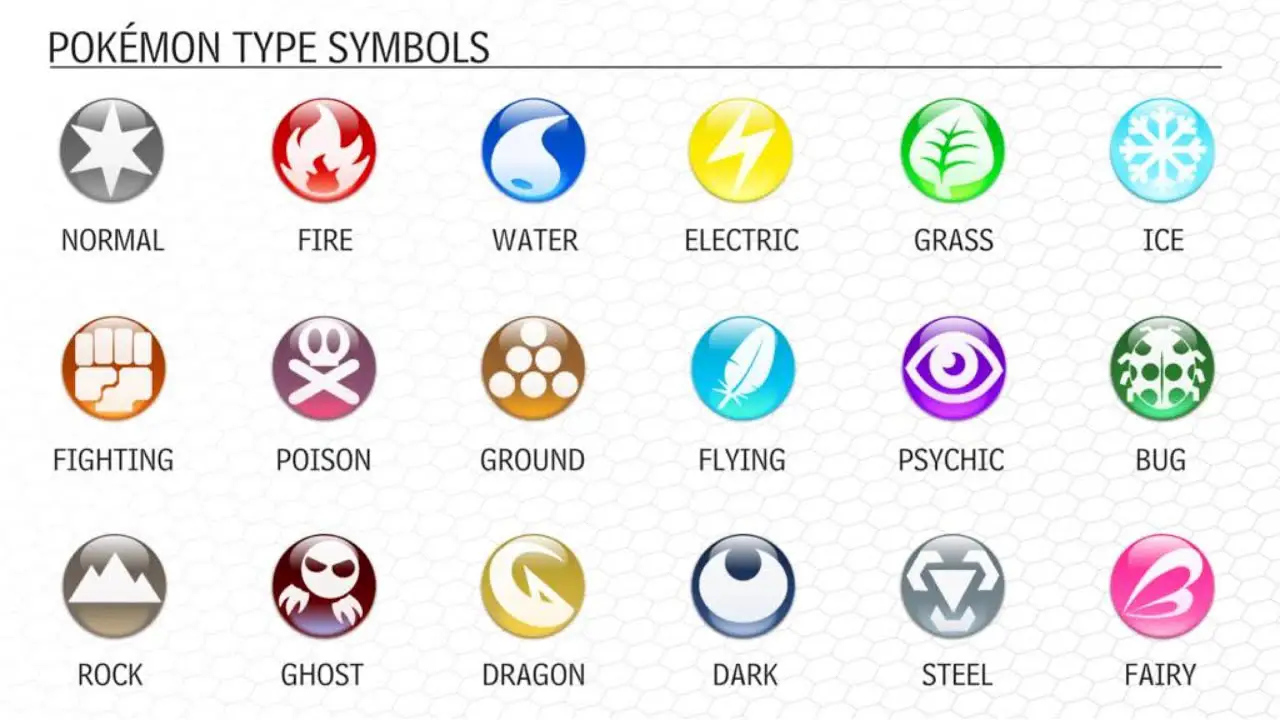Pokémon: All Types