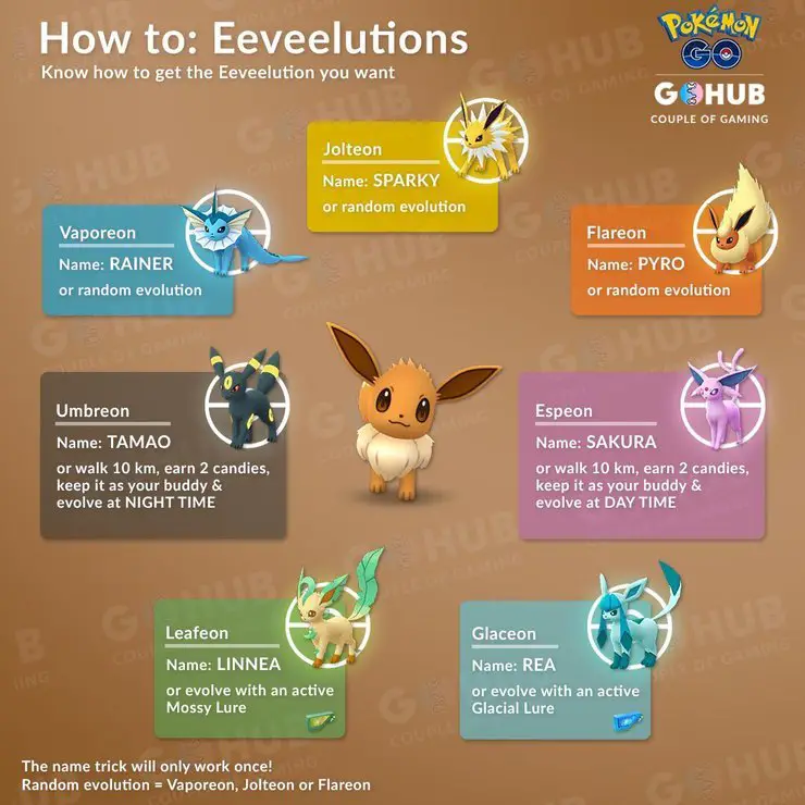 Pokémon Go Best Eevee Evolution &  Eevee Evolution Names Trick