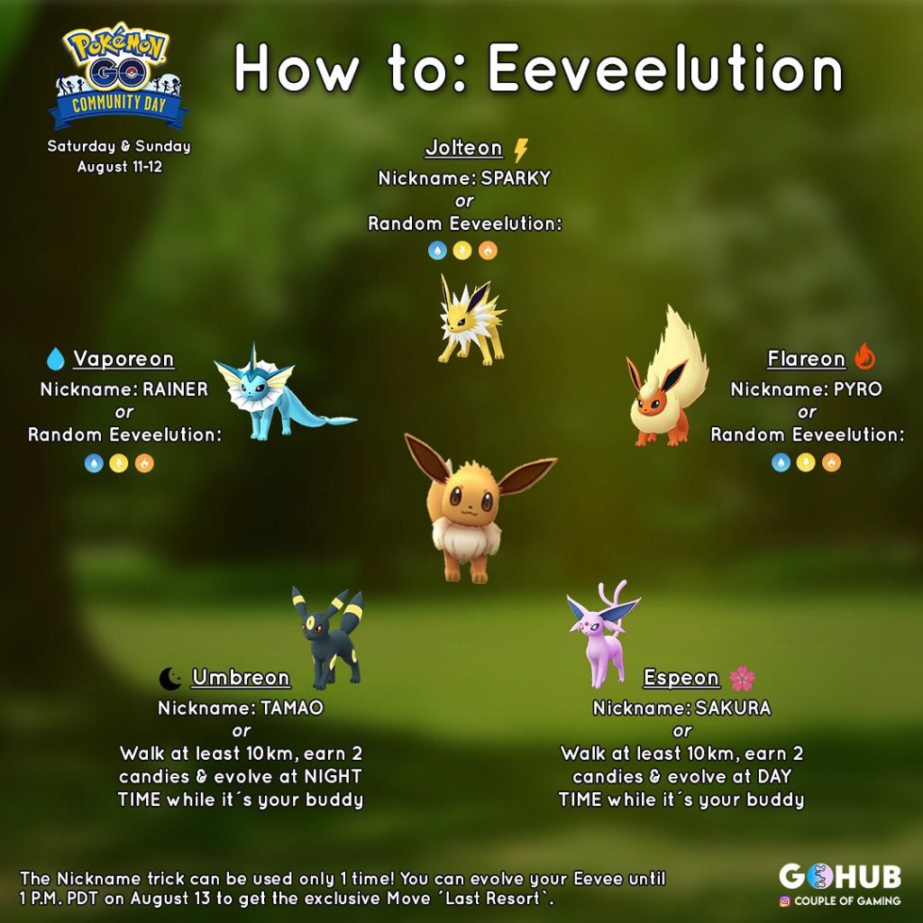 Pokemon GO Eevee: how to get every Eeveelution in the game ...