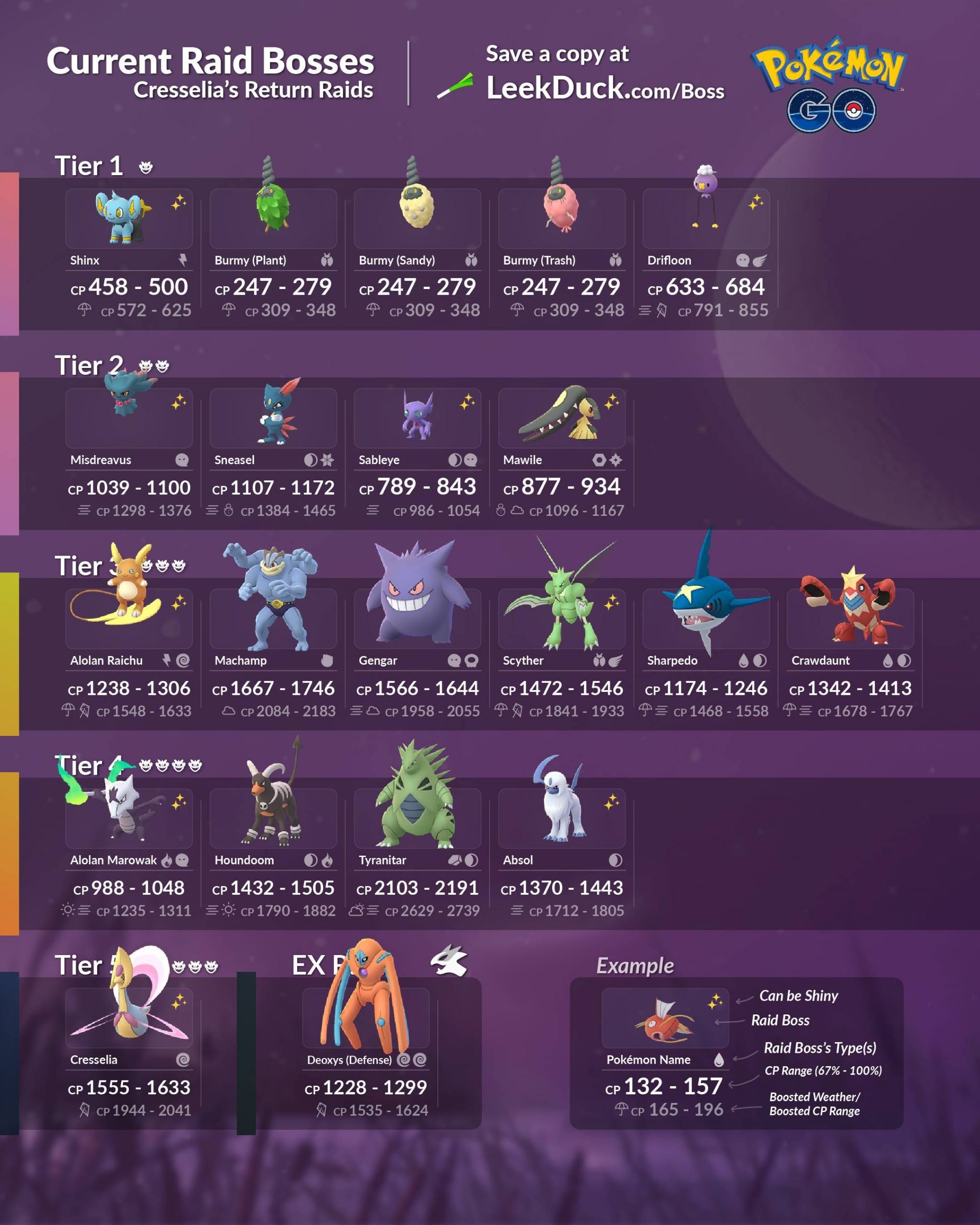 Pokemon Go Raid Bosses: current raids, counters and more ...