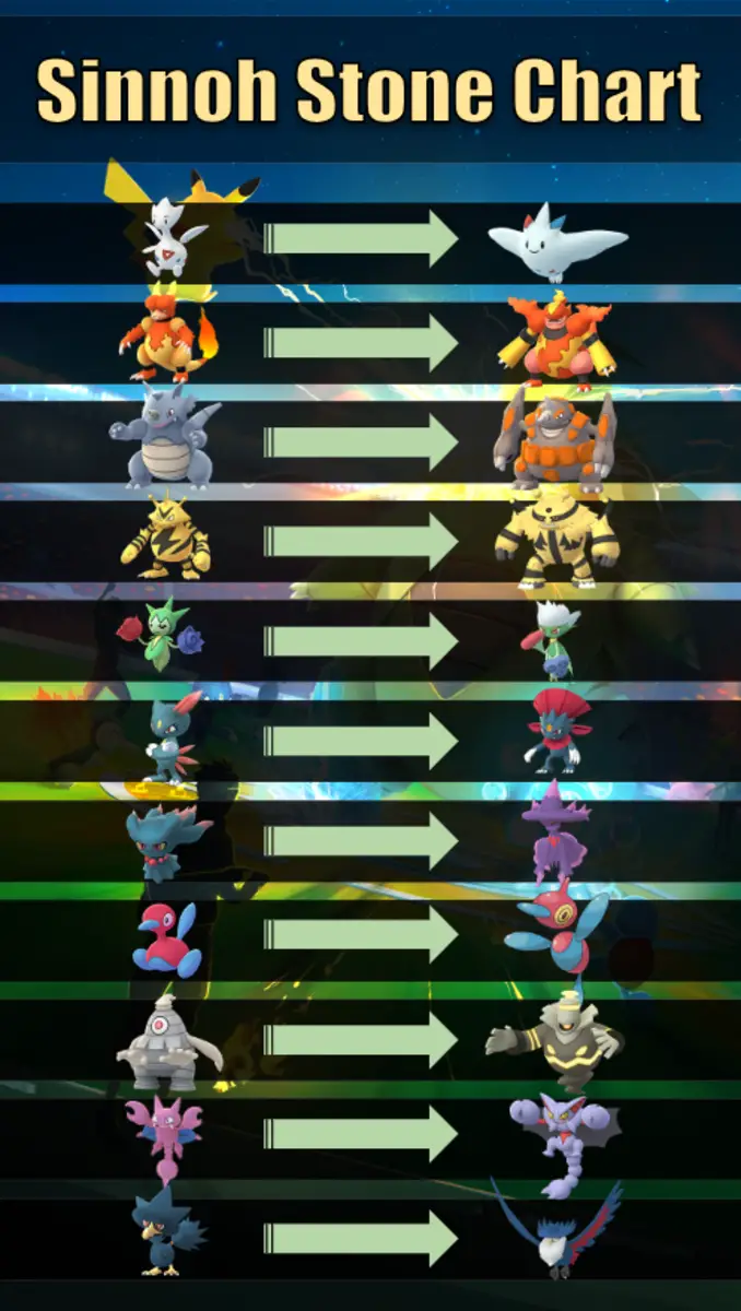 " Pokemon Go"  Sinnoh Stone Evolution Guide