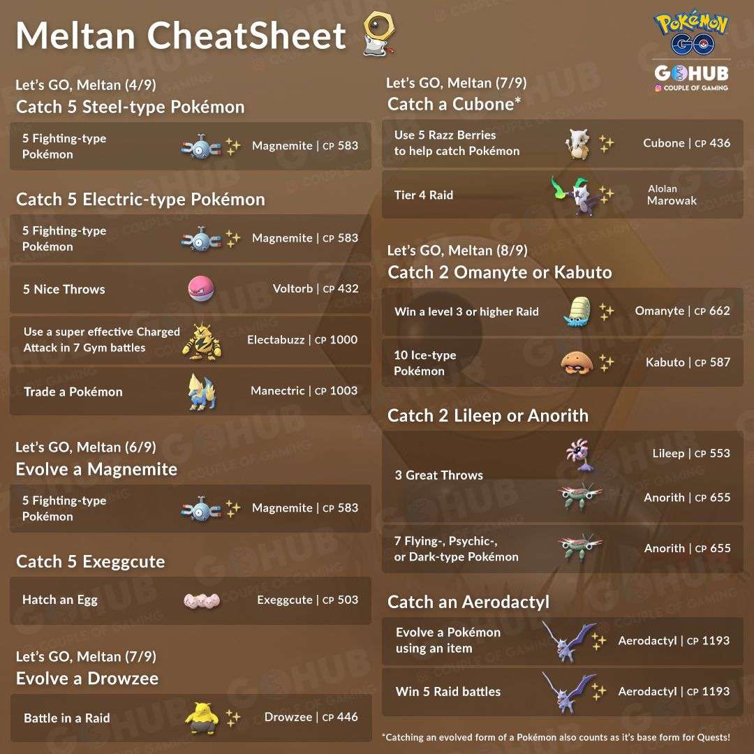 Pokemon Go Special Research Lets Go Meltan
