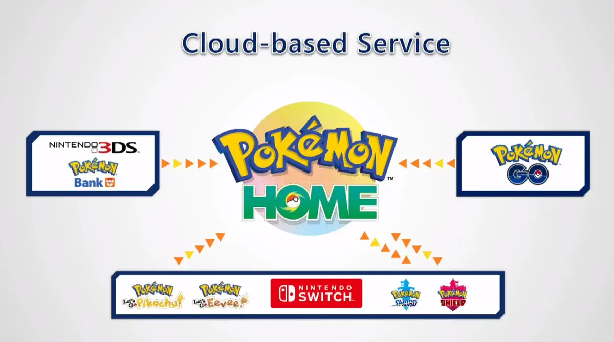 Pokémon Home will expand the cloud