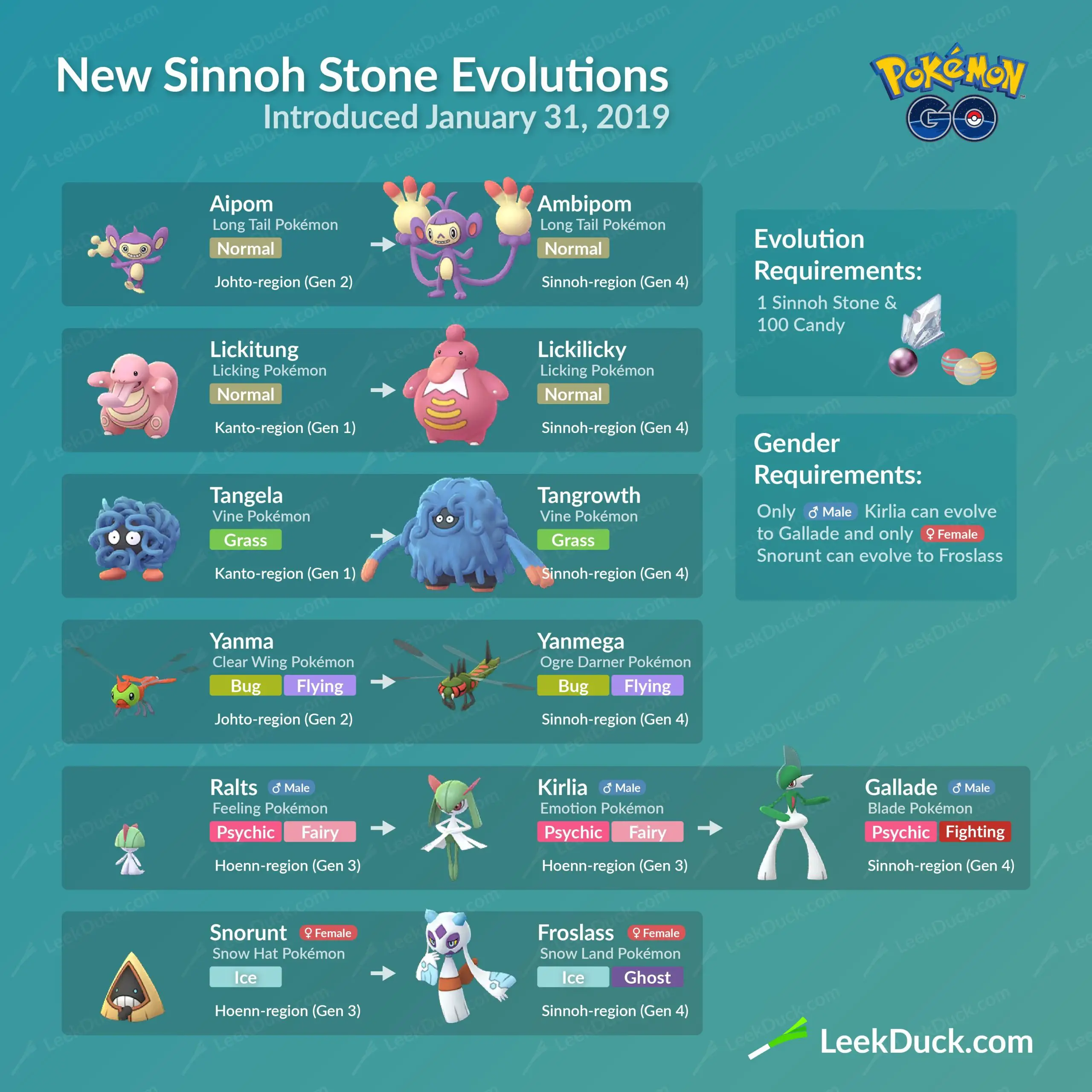 Sinnoh Stone Pokémon