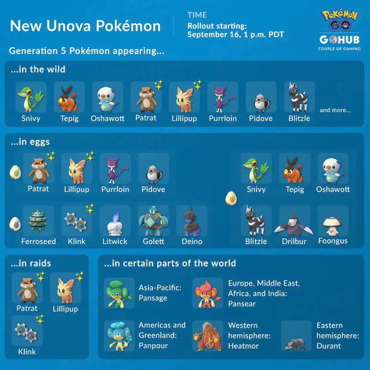 Summary of New Unova Pokemon. : TheSilphRoad