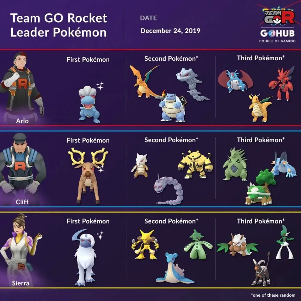 Team GO Rocket Leaders New Lineups and New Shiny Shadow ...